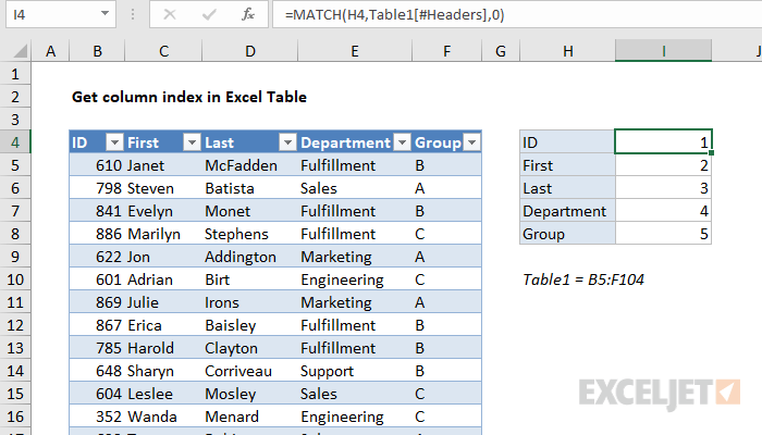 Get Column Index In Excel Table - Excel Formula | Exceljet